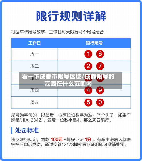 看一下成都市限号区域/成都限号的范围在什么范围内
