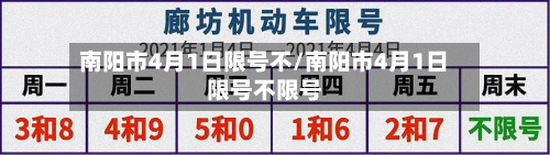 南阳市4月1日限号不/南阳市4月1日限号不限号-第3张图片