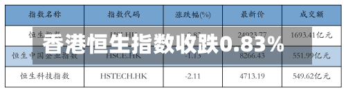 香港恒生指数收跌0.83%
