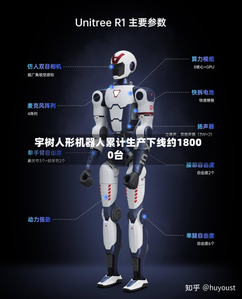 宇树人形机器人累计生产下线约18000台