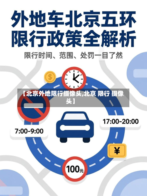 【北京外地限行摄像头,北京 限行 摄像头】-第2张图片