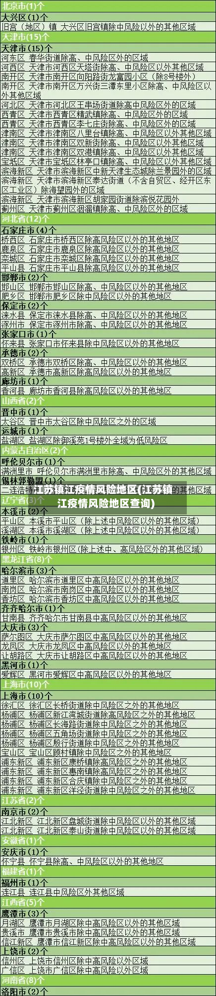 江苏镇江疫情风险地区(江苏镇江疫情风险地区查询)