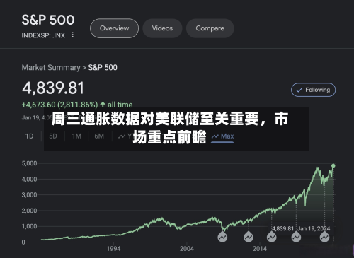 周三通胀数据对美联储至关重要，市场重点前瞻-第2张图片
