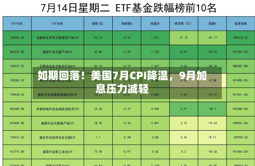 如期回落！美国7月CPI降温，9月加息压力减轻-第3张图片