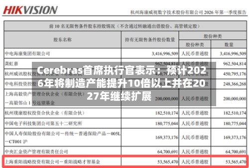Cerebras首席执行官表示：预计2026年将制造产能提升10倍以上并在2027年继续扩展-第2张图片