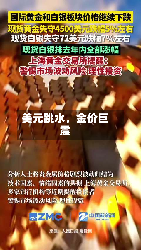 美元跳水	，金价巨震-第1张图片