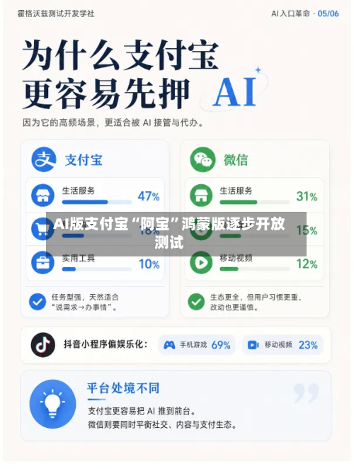 AI版支付宝“阿宝”鸿蒙版逐步开放测试-第2张图片