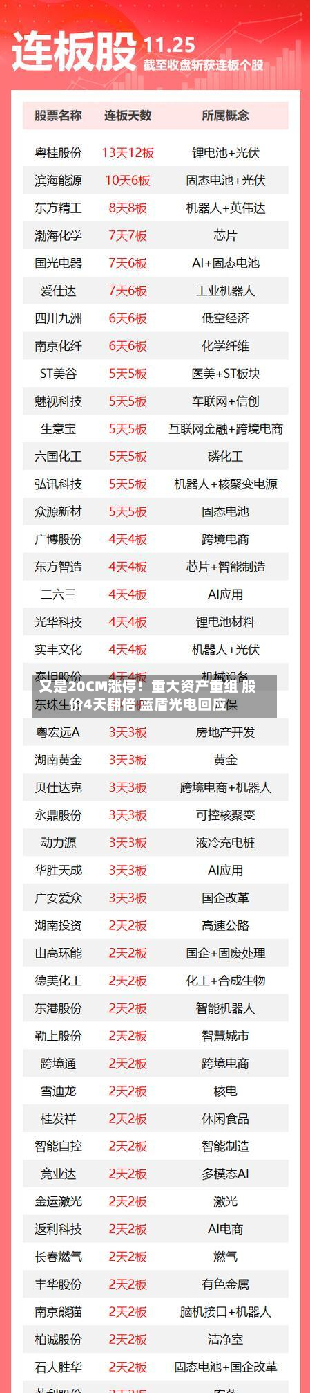 又是20CM涨停!重大资产重组 股价4天翻倍 蓝盾光电回应-第1张图片