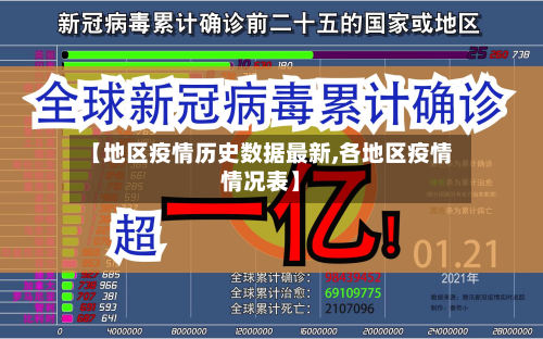 【地区疫情历史数据最新,各地区疫情情况表】-第2张图片