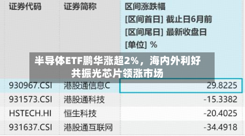 半导体ETF鹏华涨超2%，海内外利好共振光芯片领涨市场-第2张图片