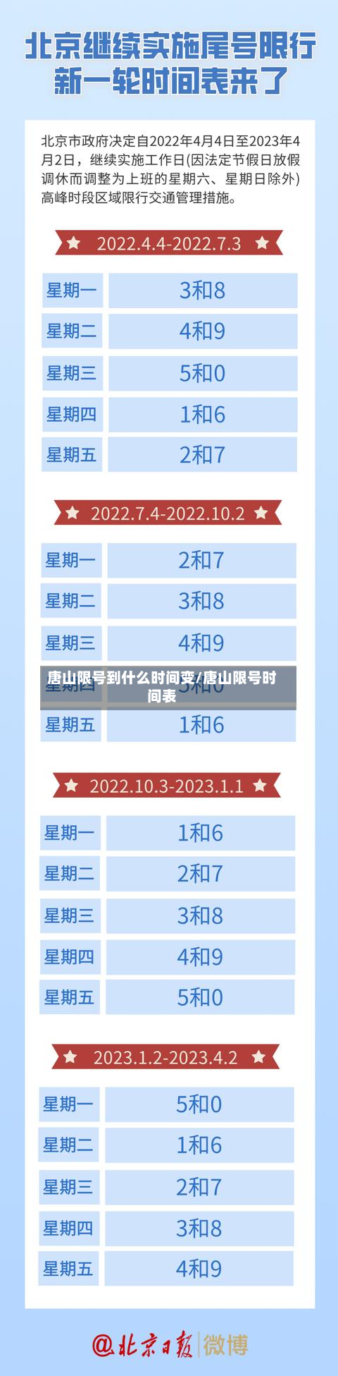 唐山限号到什么时间变/唐山限号时间表-第3张图片