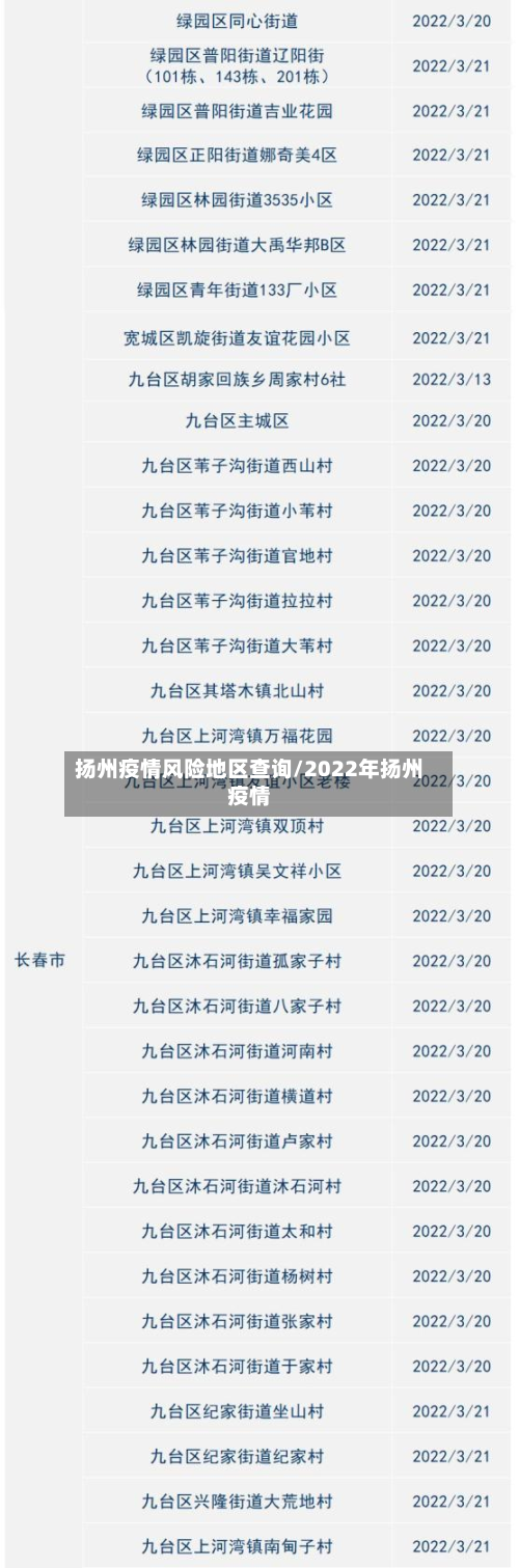 扬州疫情风险地区查询/2022年扬州疫情