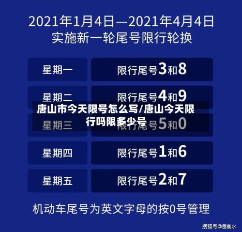 唐山市今天限号怎么写/唐山今天限行吗限多少号-第3张图片