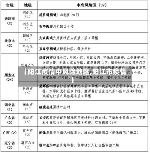 【阳江疫情中风险地区,阳江市疫情】-第3张图片