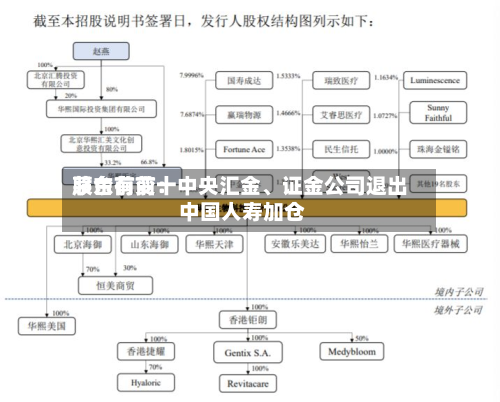 茅台前前十股东有变：中央汇金、证金公司退出 中国人寿加仓-第2张图片