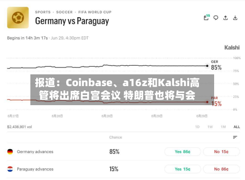 报道：Coinbase、a16z和Kalshi高管将出席白宫会议 特朗普也将与会-第2张图片