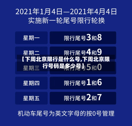 【下周北京限行是什么号,下周北京限行号码是多少号】