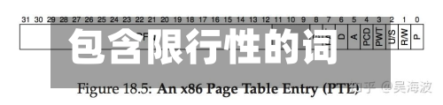 包含限行性的词条