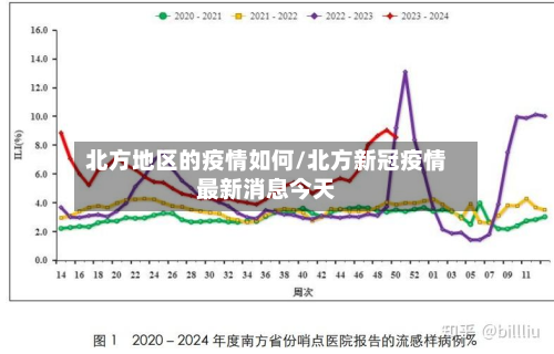 北方地区的疫情如何/北方新冠疫情最新消息今天