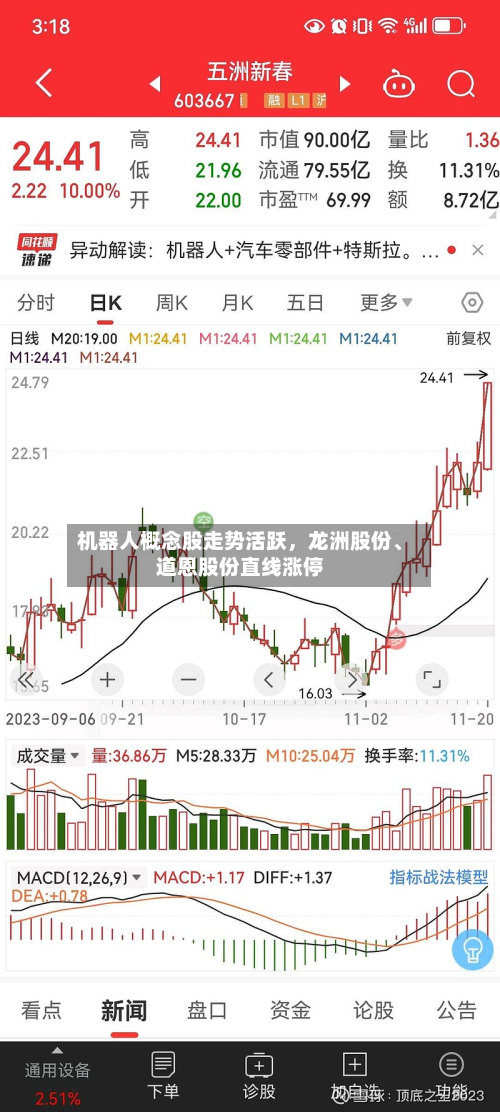 机器人概念股走势活跃，龙洲股份	、道恩股份直线涨停-第2张图片