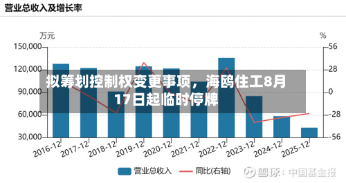 拟筹划控制权变更事项	，海鸥住工8月17日起临时停牌-第2张图片