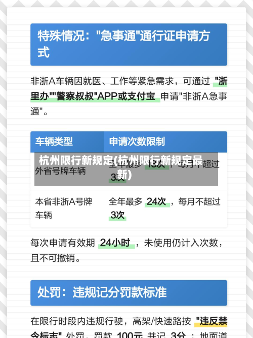 杭州限行新规定(杭州限行新规定最新)-第3张图片