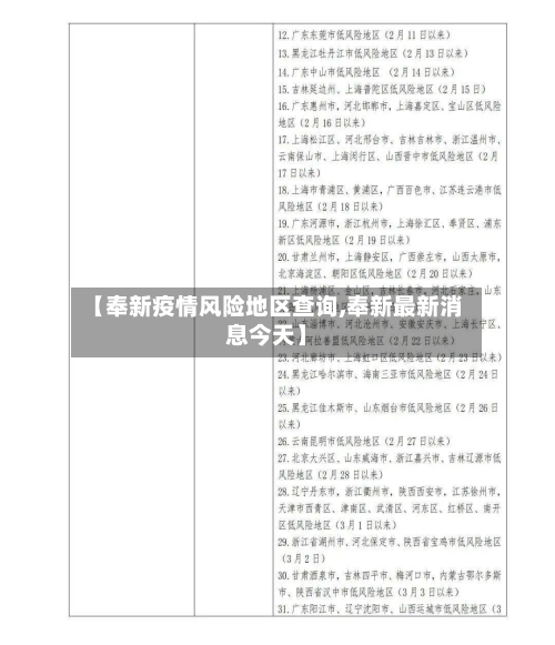 【奉新疫情风险地区查询,奉新最新消息今天】-第2张图片