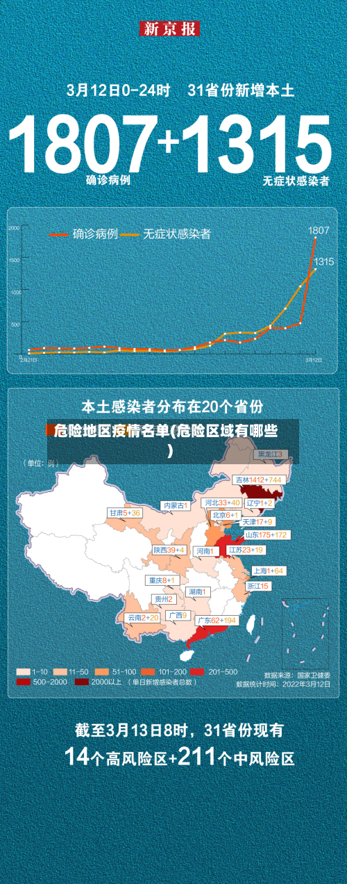危险地区疫情名单(危险区域有哪些)-第2张图片