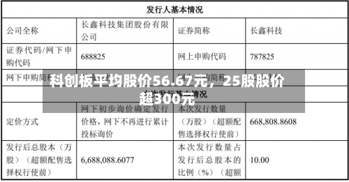 科创板平均股价56.67元，25股股价超300元-第2张图片