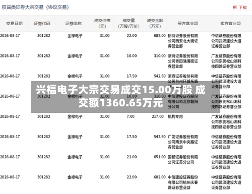 兴福电子大宗交易成交15.00万股 成交额1360.65万元-第2张图片