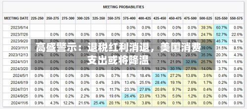 高盛警示：退税红利消退	，美国消费支出或将降温-第2张图片