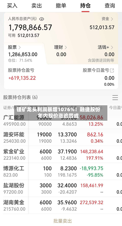 锂矿龙头利润暴增1076%!融捷股份年内股价涨逾四成-第1张图片