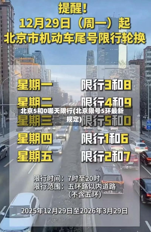 北京5和0哪天限行(北京限号5环最新规定)-第2张图片
