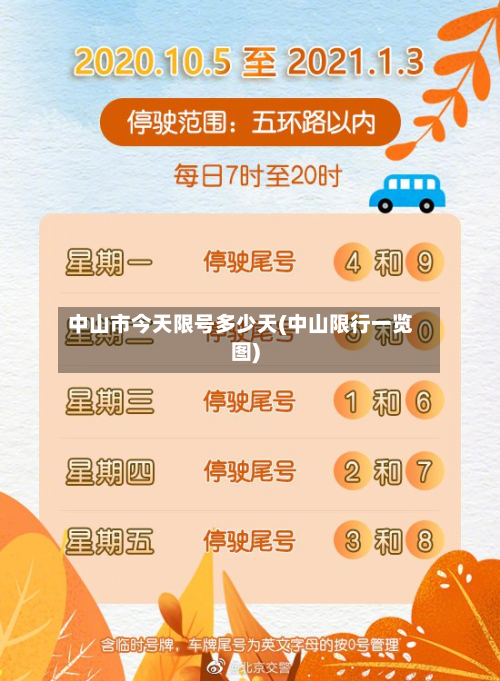 中山市今天限号多少天(中山限行一览图)-第2张图片