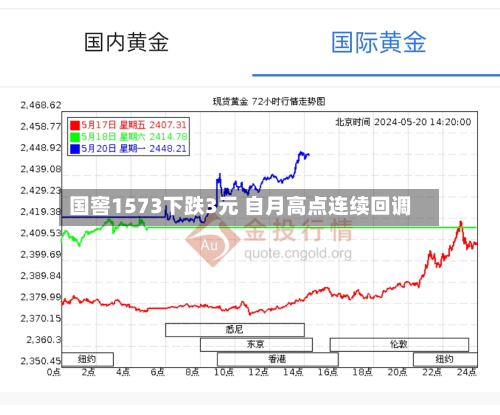 国窖1573下跌3元 自月高点连续回调-第3张图片