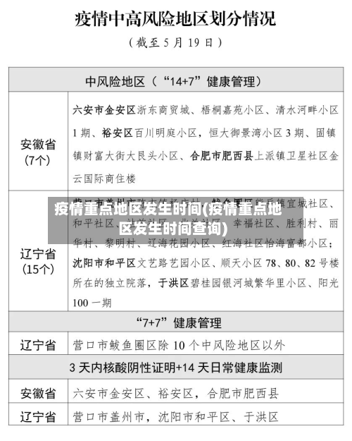 疫情重点地区发生时间(疫情重点地区发生时间查询)