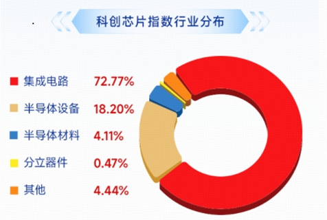 长鑫科技重磅首秀	，市场将如何演绎？