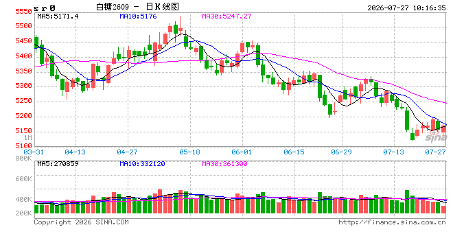 光大期货:7月27日软商品日报