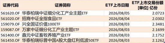 敢跌就敢买！7月超4600亿元资金借道ETF进场扫货，这些板块最被看好（附名单）