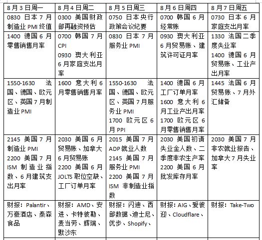 下周外盘看点丨美国非农报告来袭，美联储加息预期如何变化？