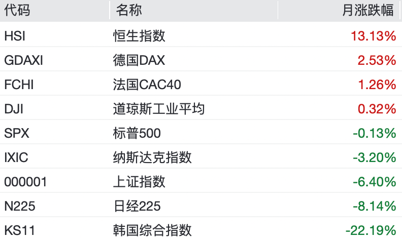港股7月逆袭，凭什么？