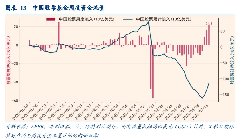 港股7月逆袭，凭什么？