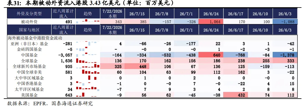港股7月逆袭，凭什么？