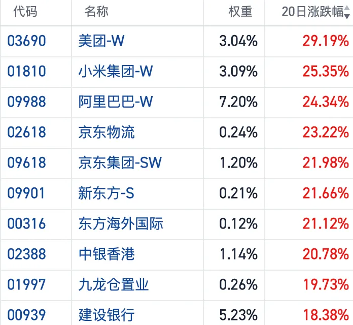 港股7月逆袭，凭什么？
