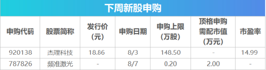 下周影响市场重要资讯前瞻：央行公开市场将有18420亿元逆回购到期，2只新股将发行，明天港股迎来重要调整！
