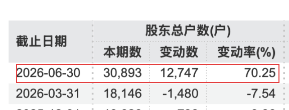 利好！301366，净利润增超15倍