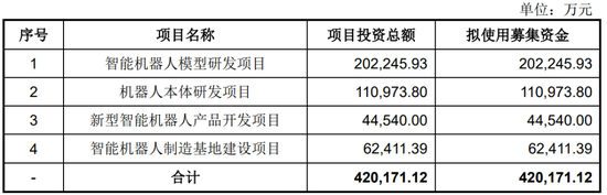 宇树科技月中上市	，90后王兴兴成就百亿身家