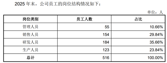 宇树科技月中上市，90后王兴兴成就百亿身家