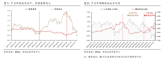 西部策略：AI波动并不意味着行情结束	，AI或将进入“碳基时代	”