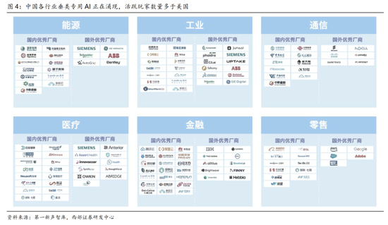 西部策略：AI波动并不意味着行情结束，AI或将进入“碳基时代	”